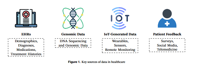 Architectural Frameworks for Big Data Analytics in Patient-Centric Healthcare Systems: Opportunities, Challenges, and Limitations