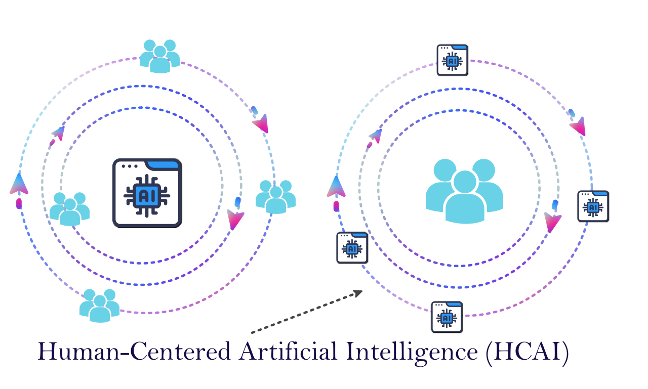 HCAI image diagram